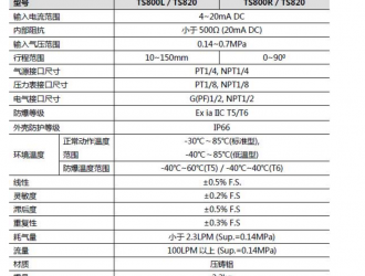 如果要選擇一個最適用的閥門定位器