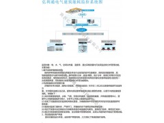 陜西建筑能耗監(jiān)測(cè)系統(tǒng)