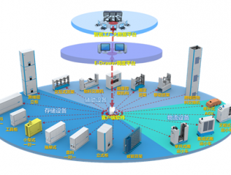 東械科技，獨創(chuàng)基于智能制造的實物流閉環(huán)系統
