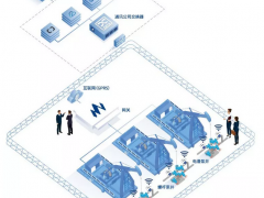 艾絡(luò)格誠邀您蒞臨第十屆上海國際石油化工技術(shù)裝備展覽會(huì)