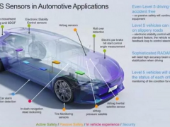 傳感器智能化：數(shù)據(jù)融合+人工智能，推動2023年達到千億美元市場