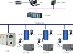 麥德勝壓力變送器在煤礦壓風(fēng)機監(jiān)控系統(tǒng)中的應(yīng)用