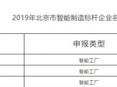 康斯特榮獲“2019年度北京市智能制造標桿企業”