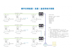建恒供應樓層能量（流量）監控系統