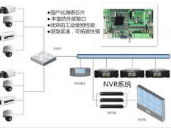 華北工控：嵌入式計算機在遠程監控系統中的應用