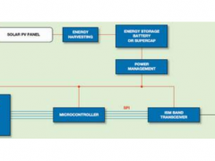 無線傳感器網絡 (WSN)解決方案應用越來越廣泛