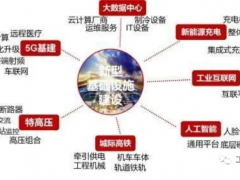 中國40萬億新基建深度報告