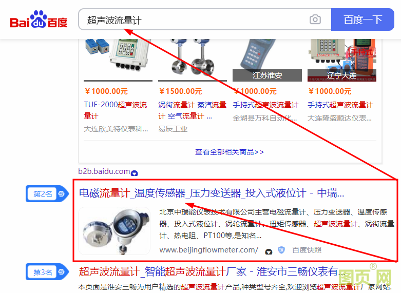 中瑞-超聲波流量計(jì)-SEO優(yōu)化