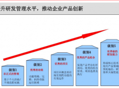 萬訊順利完成研發IPD流程配置審計工作