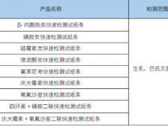 食安科技快速檢測技術助力生鮮乳及巴氏殺菌乳的質量控制