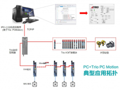 埃斯頓自動化Trio PC Motion 讓運動控制更簡單