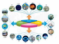 科技創新發展，漢威科技助力傳感器及智能儀表國產化