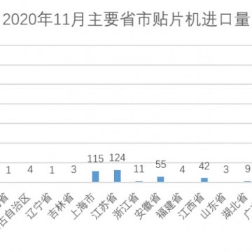 設備采購、產(chǎn)品展示、技術交流就來C