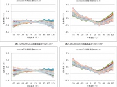 智能工業(yè) 科學(xué)技術(shù) 晶華微數(shù)字溫度傳感器與國外芯片的性能較量