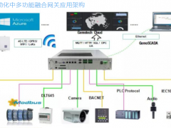 智能制造 集智達多功能融合網關,讓工業自動化更智慧