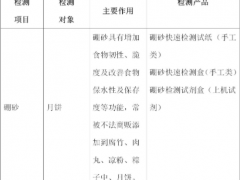 質量安全 食安科技月餅食品專項檢測推薦方案