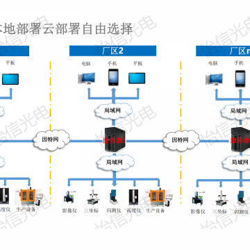 寧波怡信_實驗室數據采集_數據采集