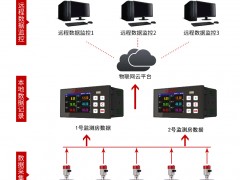 杭州美控自動化技術有限公司助力洞庭湖水利建設，為防汛工程保駕護航