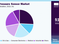 靜水流深！王牌壓力傳感器論壇邀您把脈產業未來