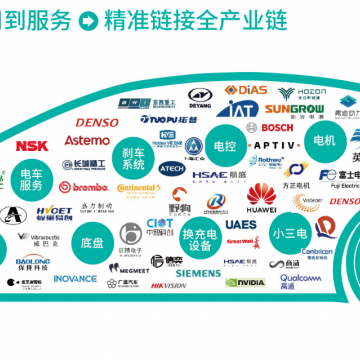 2024北京新能源汽車配件展