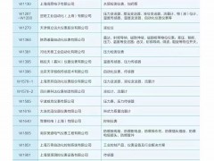 2023年上海國際石油和化工技術裝備展覽會儀表類企業(yè)名單