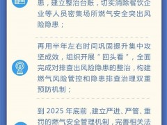 最新燃氣整治方案出臺，漢威護航燃氣安全建設