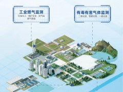 世界傳感器大會丨漢威科技集團向全球發出邀請！