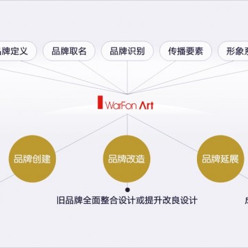 深圳VI設計公司-15年VI設計經(jīng)驗首選